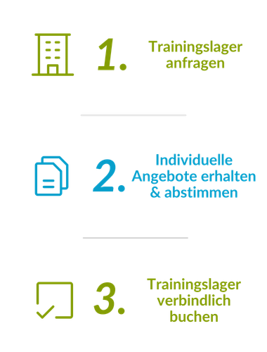 Drei Schritte zum Trainingslager: Anfragen, Angebote erhalten & abstimmen, Trainingslager verbindlich buchen